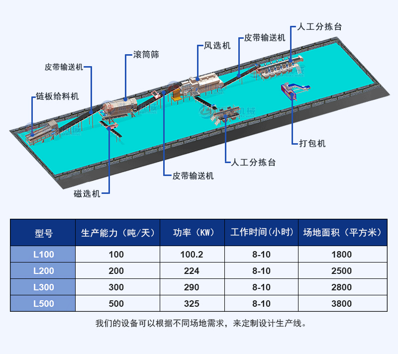 垃圾分選處理生產(chǎn)線(xiàn)